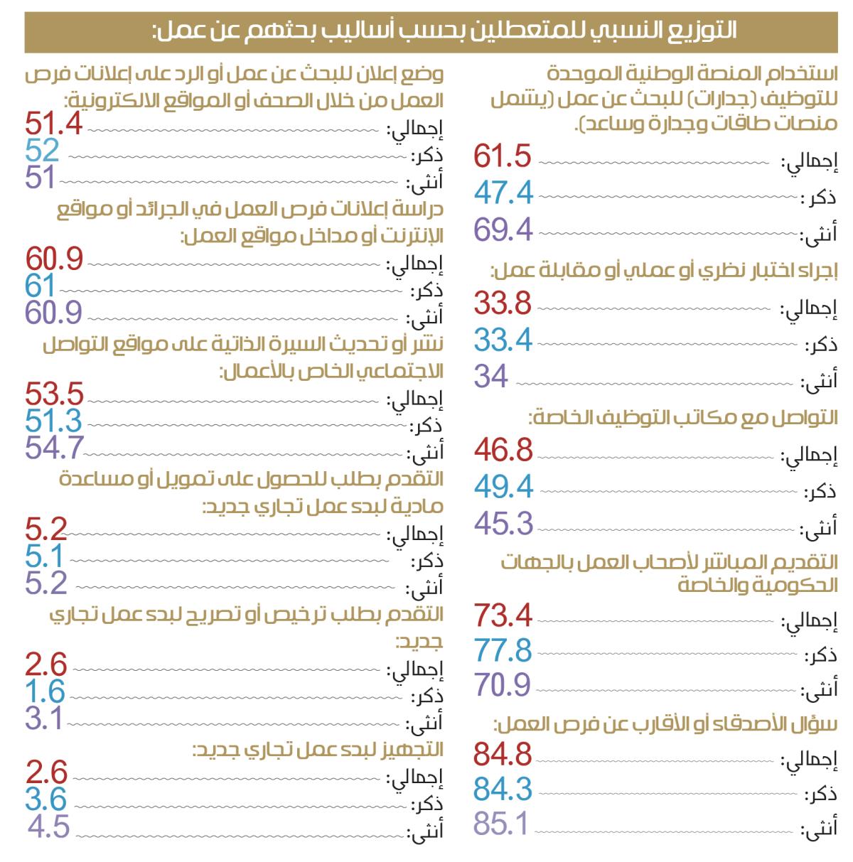 صورة الخبر