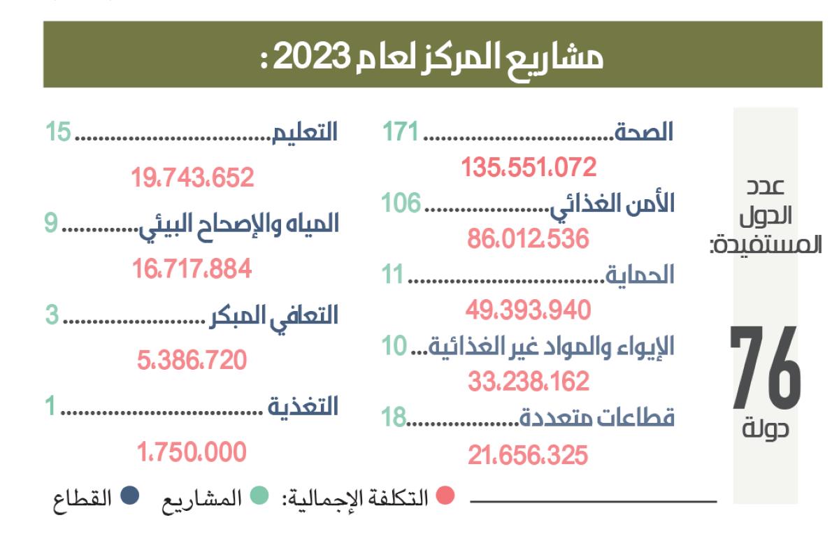 صورة الخبر