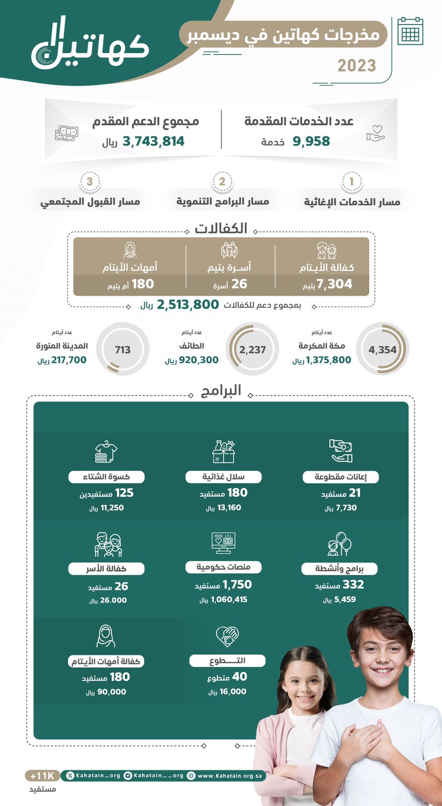 صورة الخبر