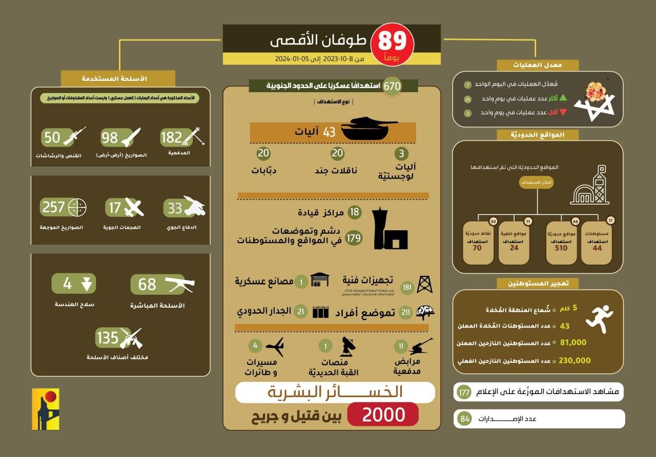 صورة الخبر