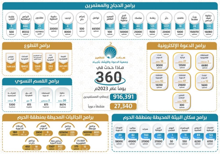 صورة الخبر