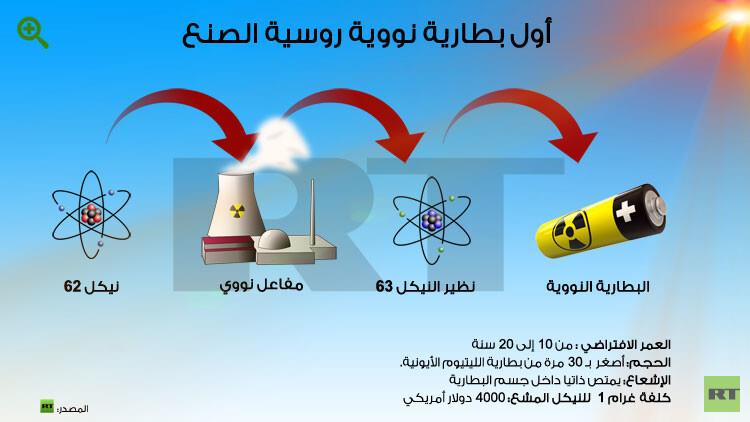 صورة الخبر