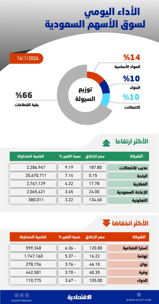 صورة الخبر