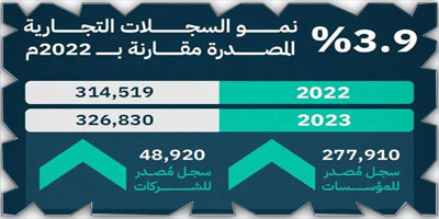 صورة الخبر