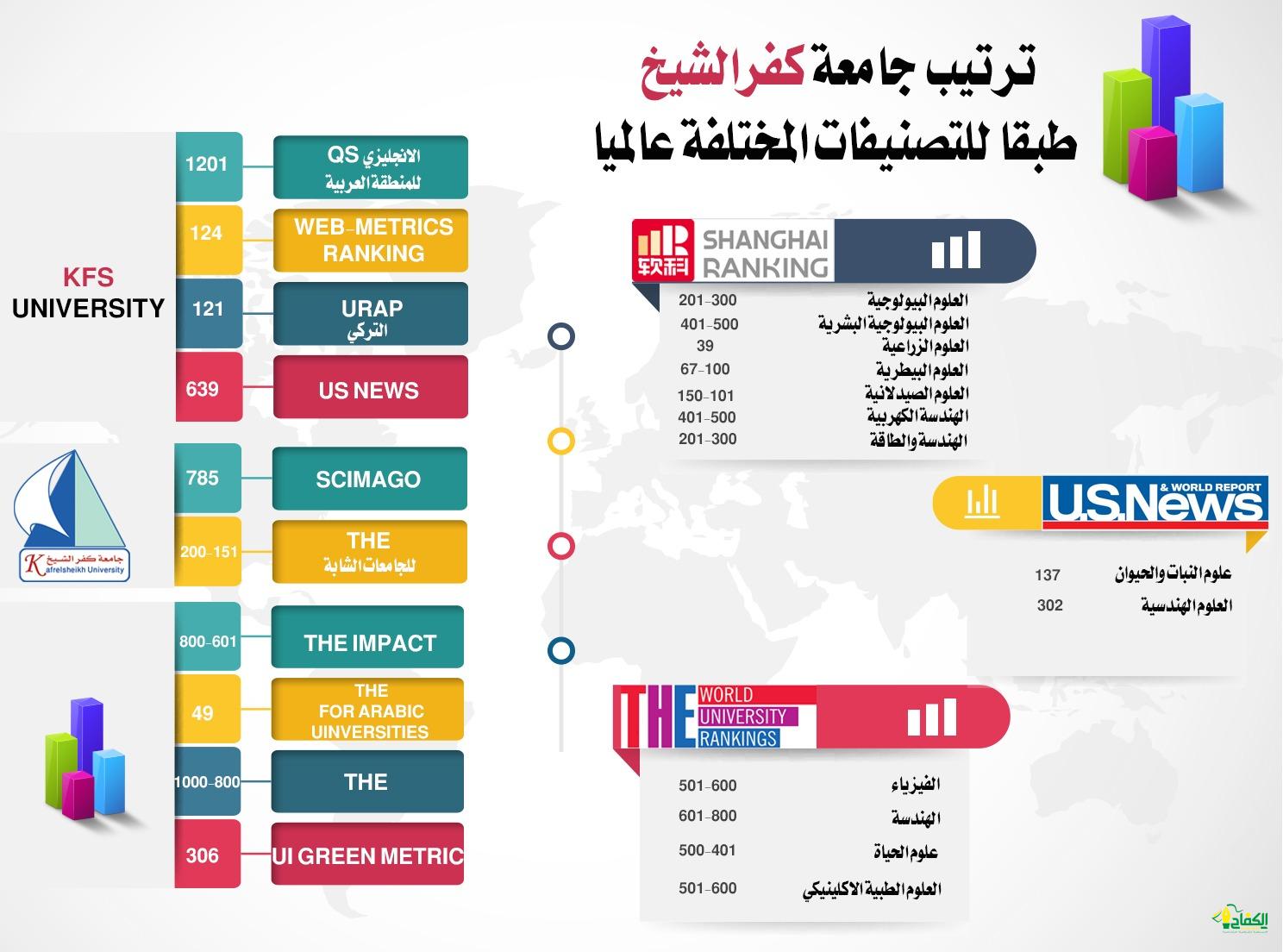 صورة الخبر