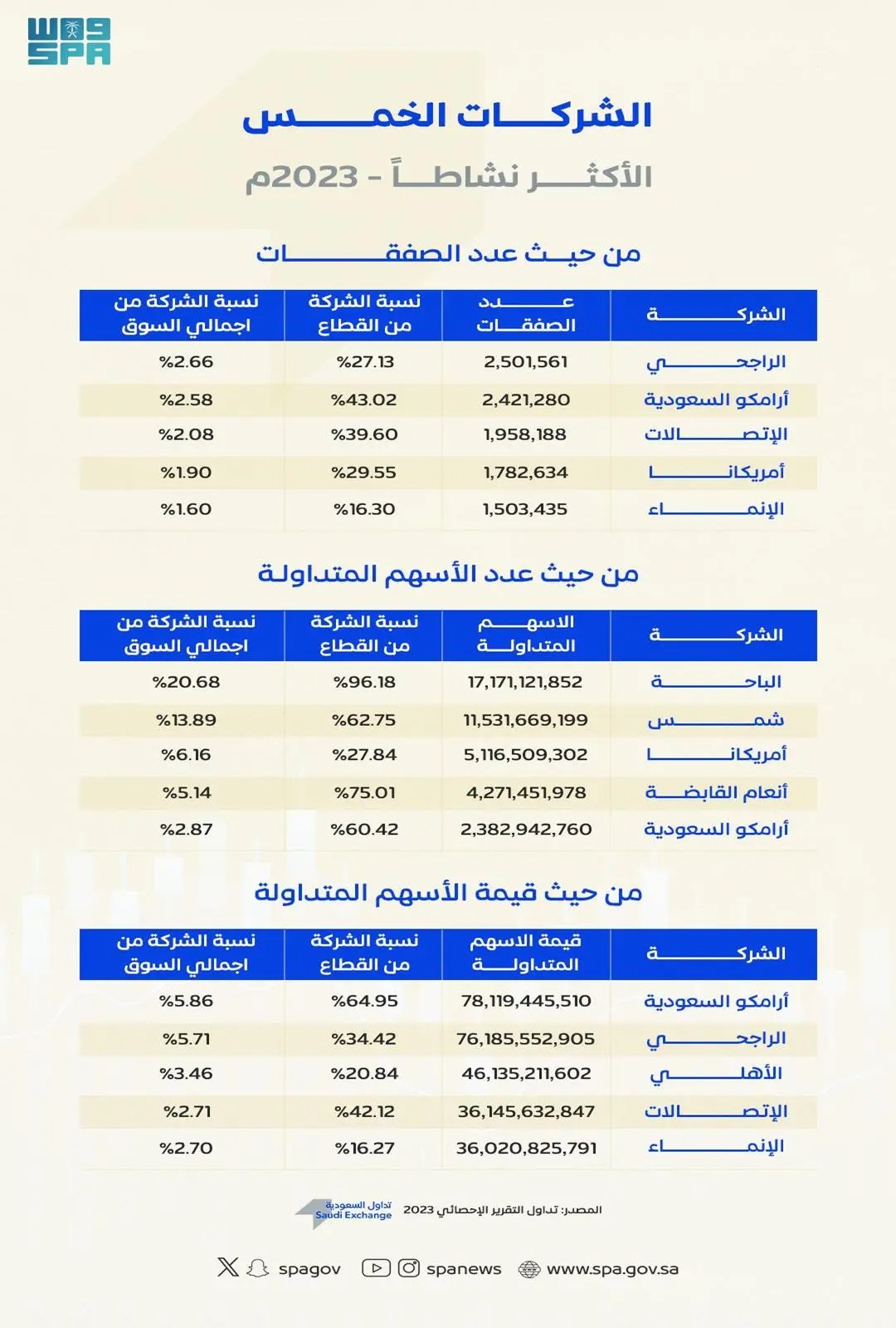 صورة الخبر