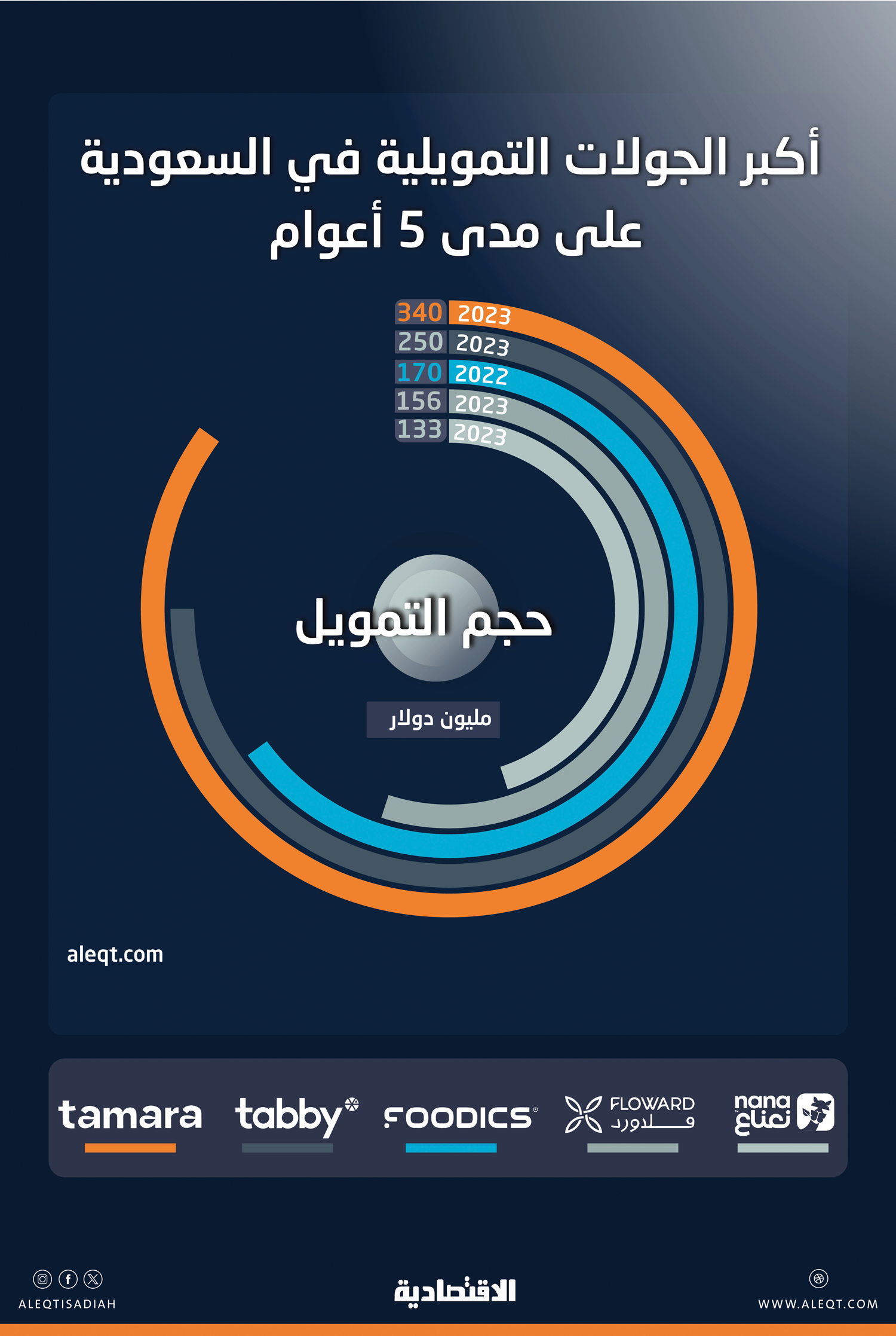 صورة الخبر