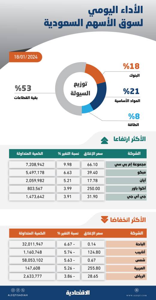 صورة الخبر