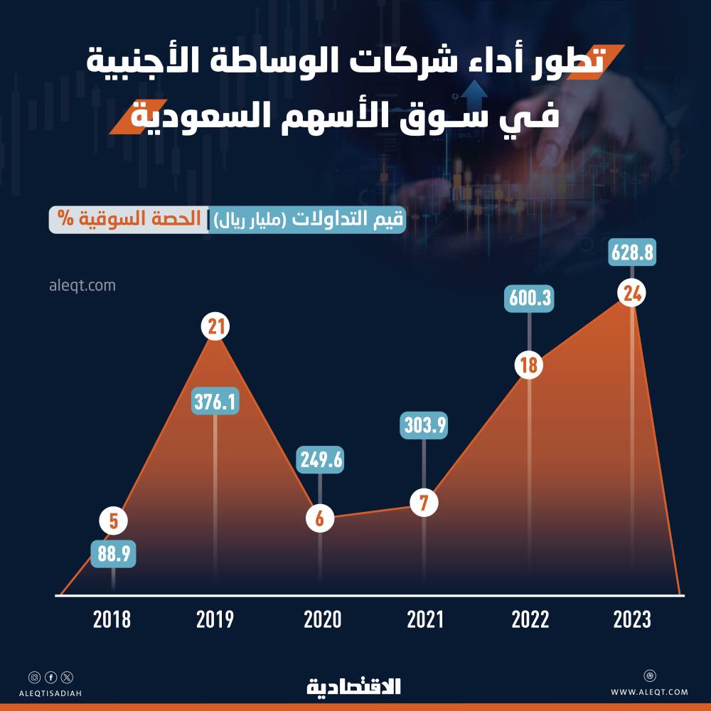 صورة الخبر