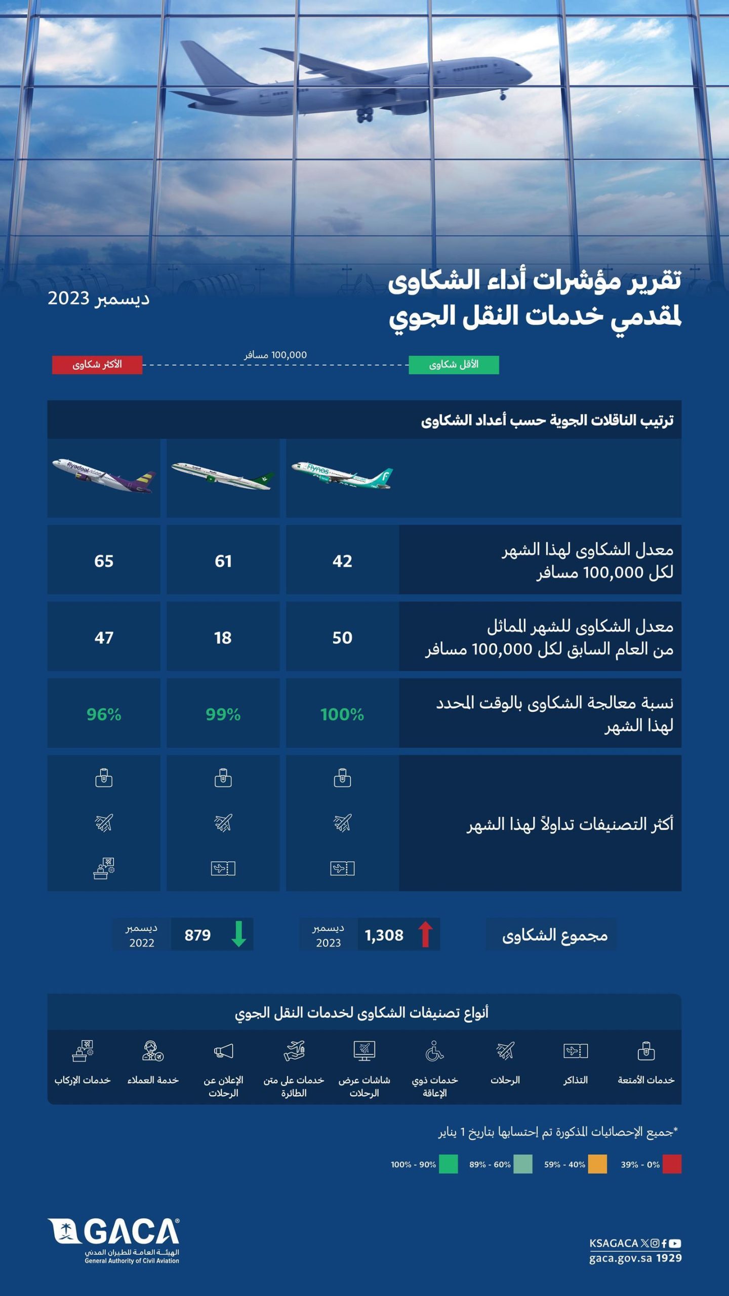 صورة الخبر