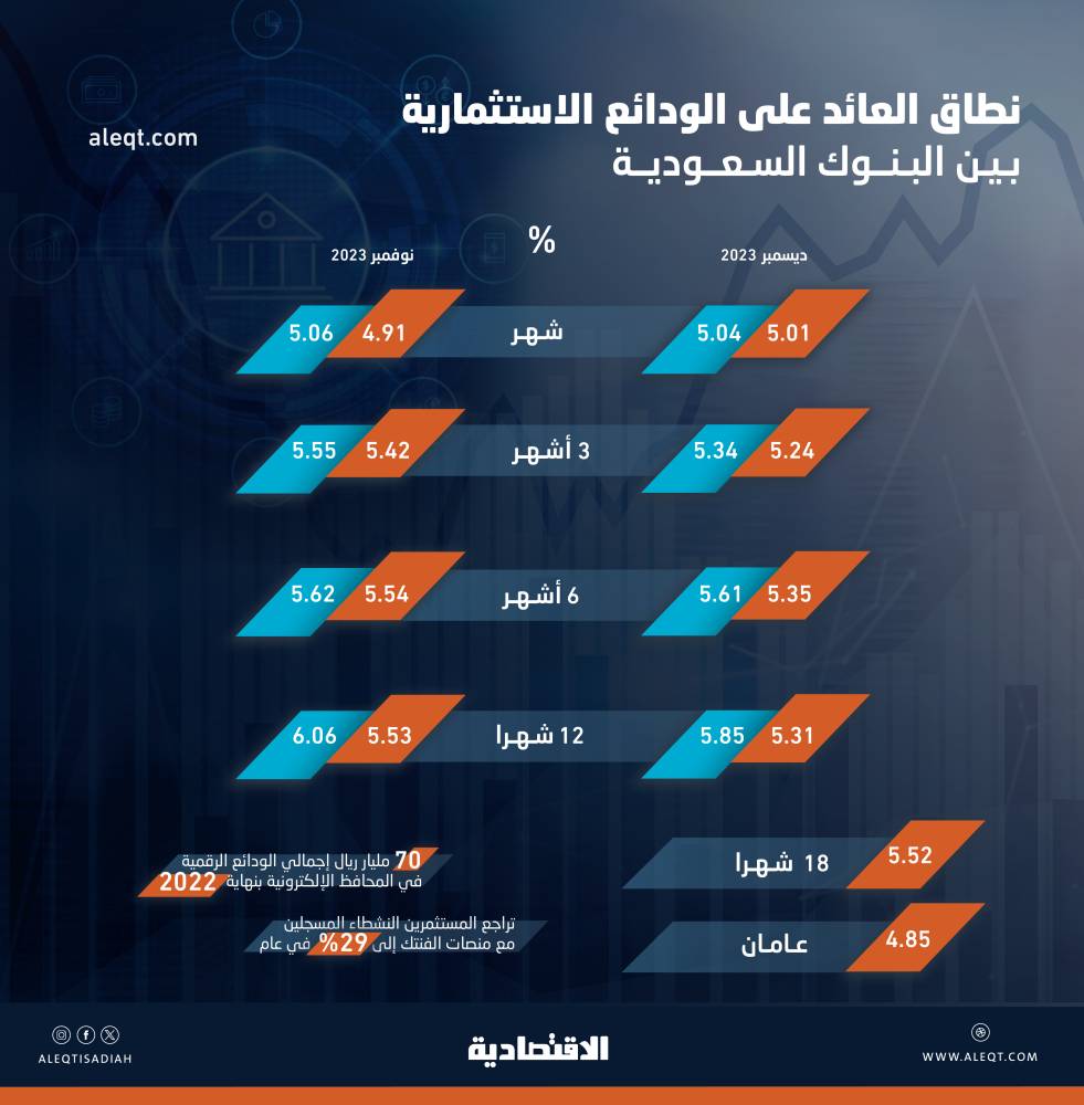 صورة الخبر