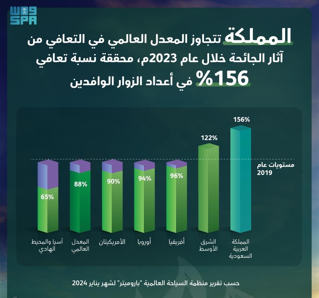 صورة الخبر