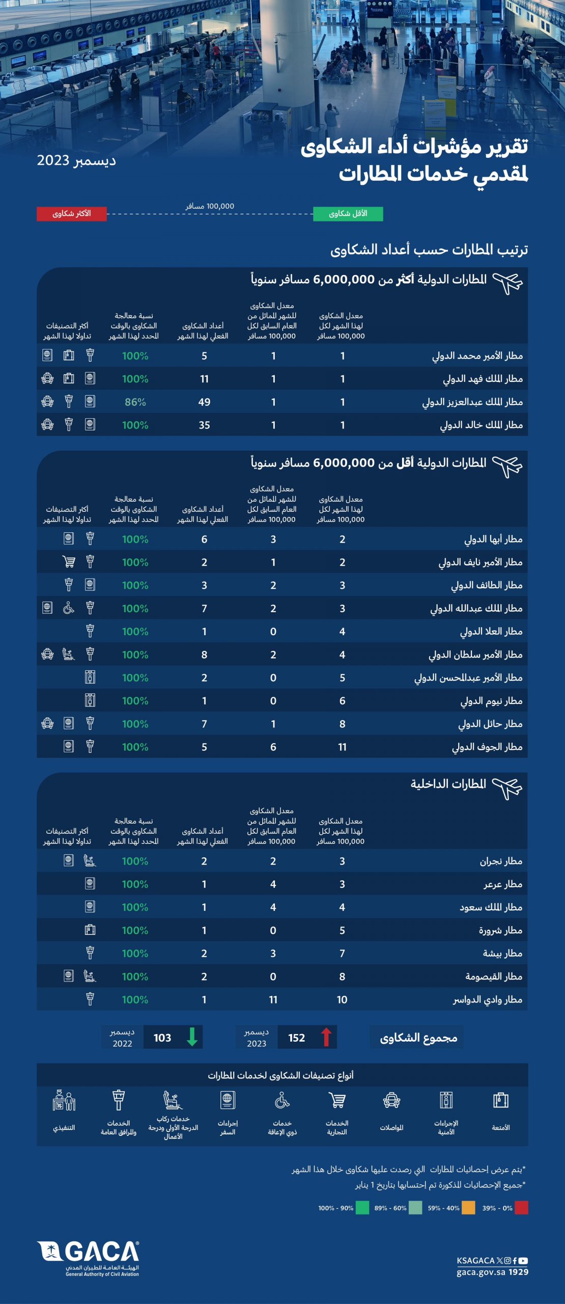 صورة الخبر