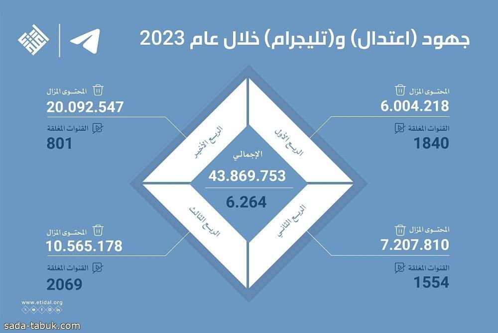 صورة الخبر