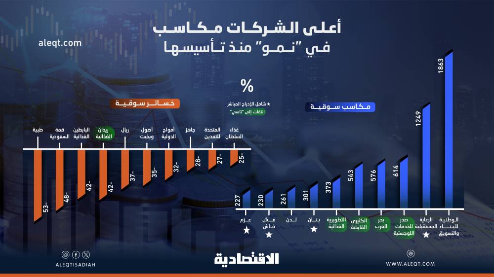 صورة الخبر