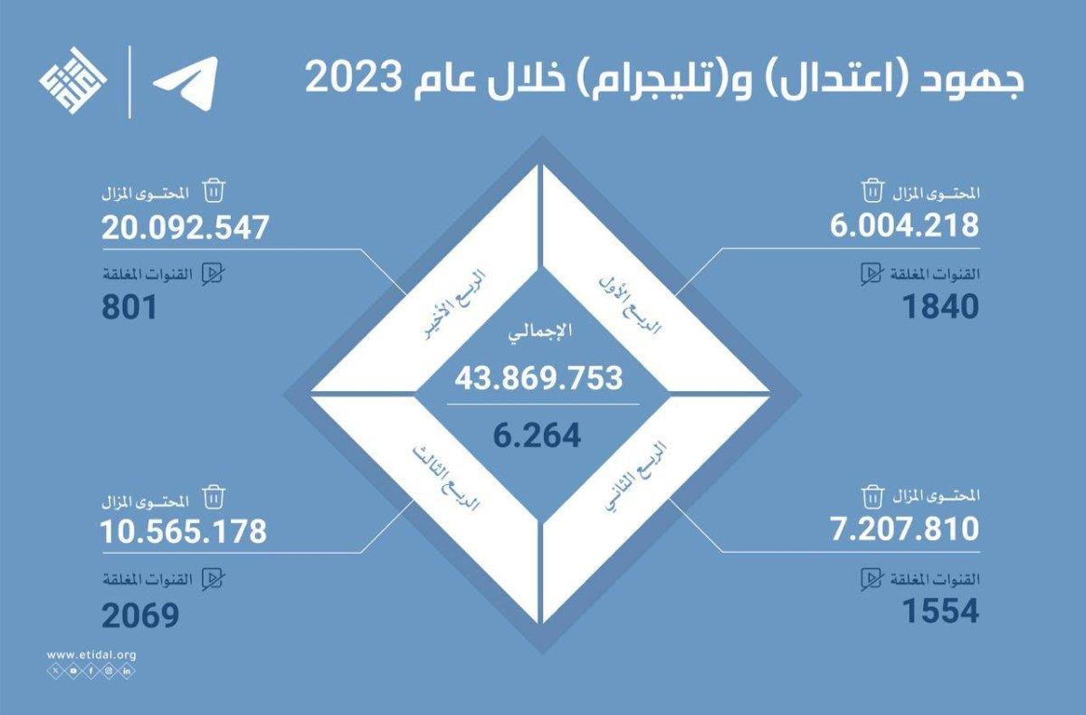 صورة الخبر