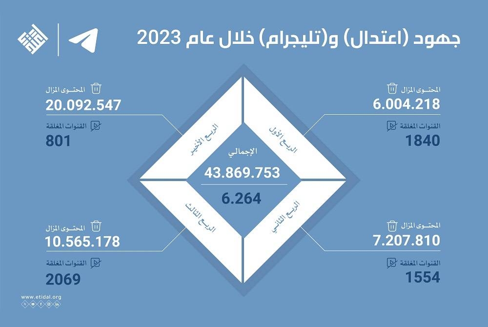 صورة الخبر