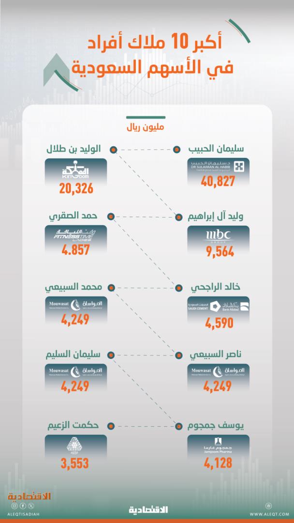 صورة الخبر