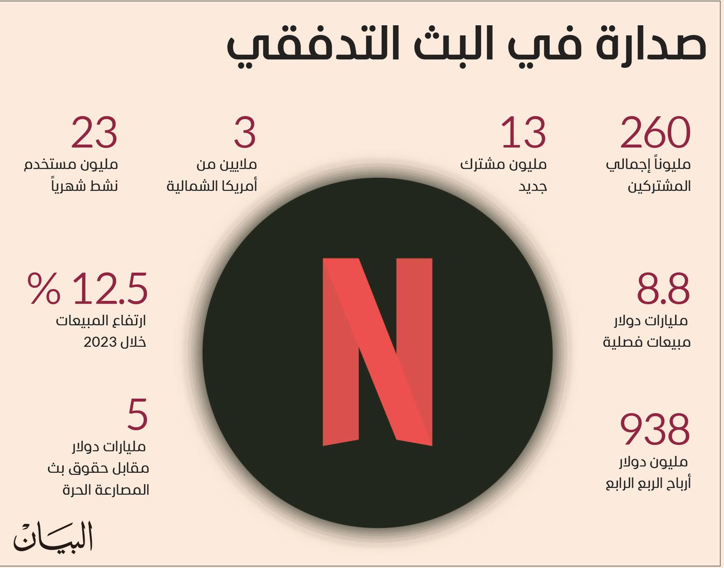 صورة الخبر