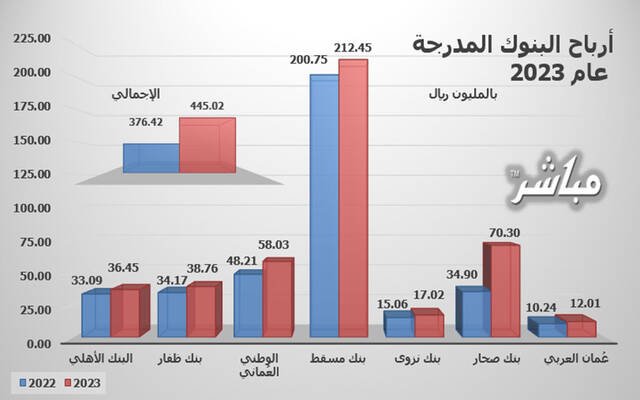 صورة الخبر