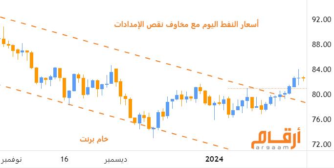 صورة الخبر