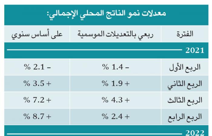 صورة الخبر