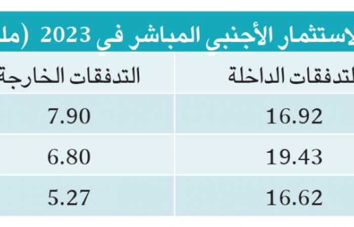 صورة الخبر