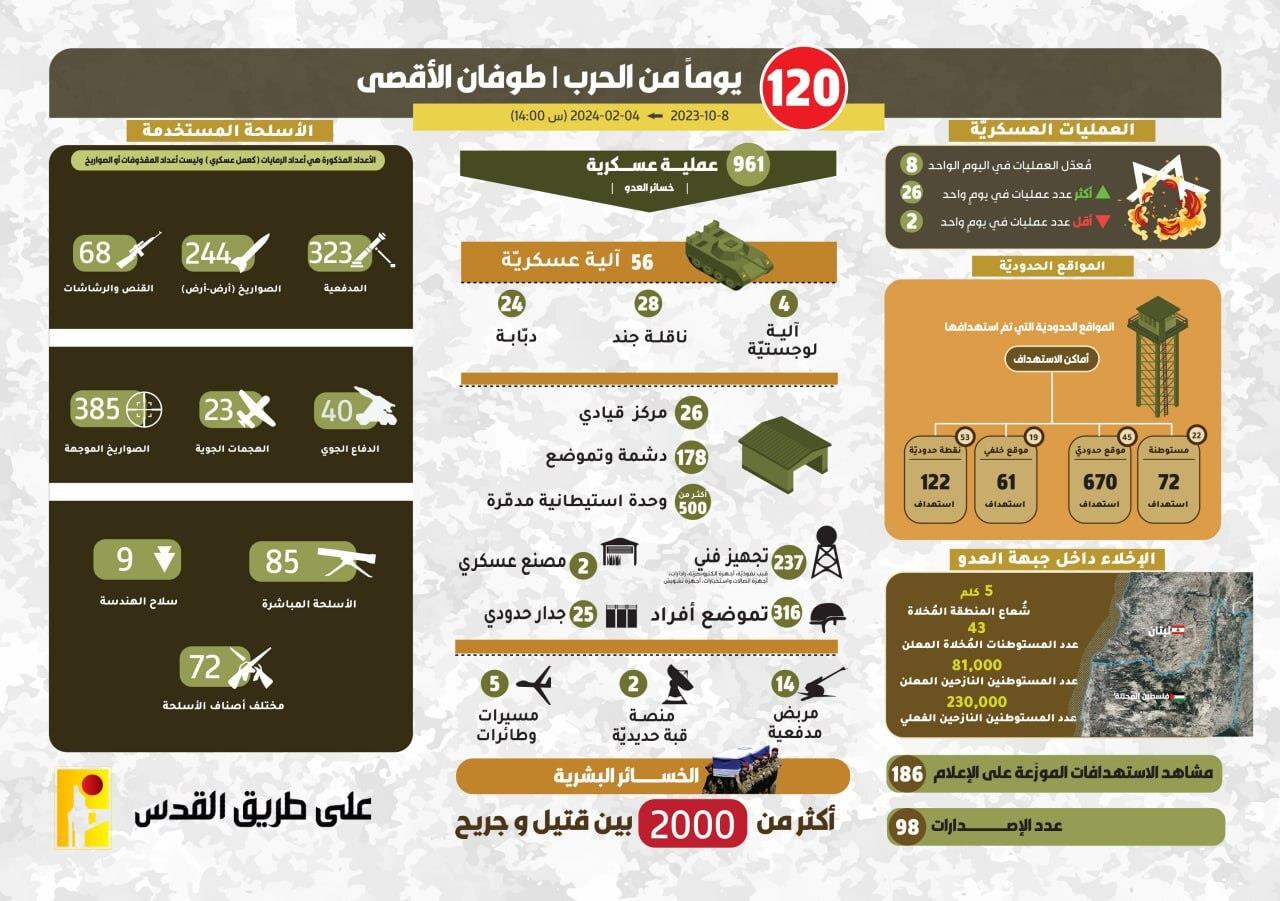 صورة الخبر