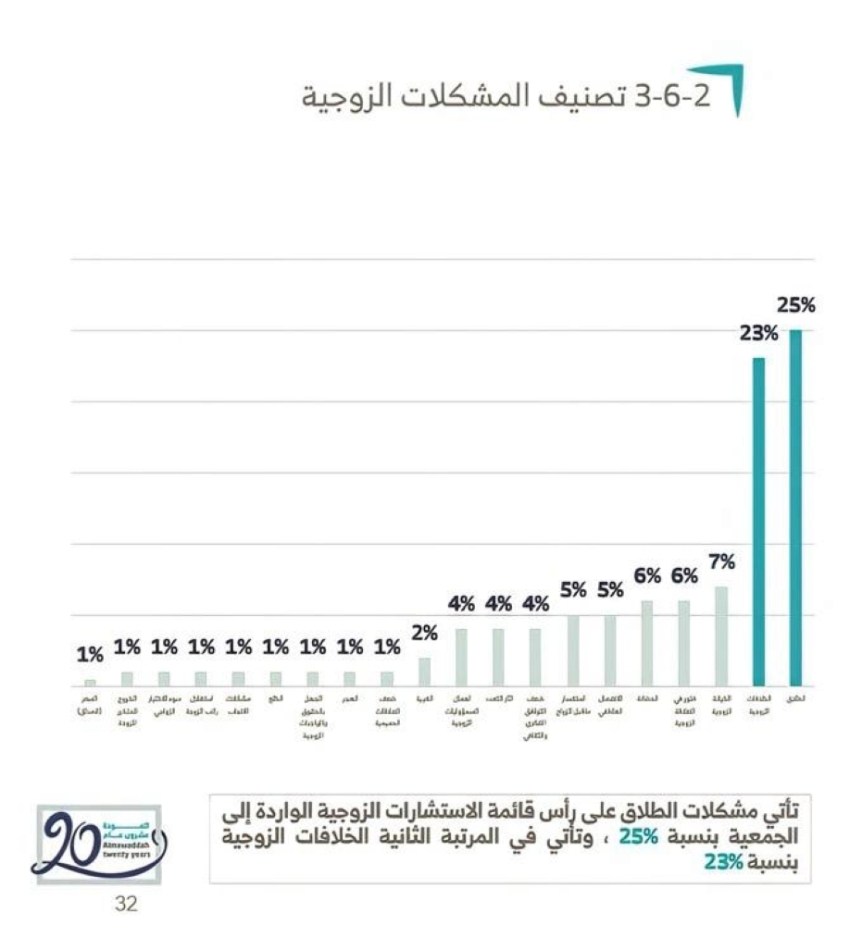 صورة الخبر