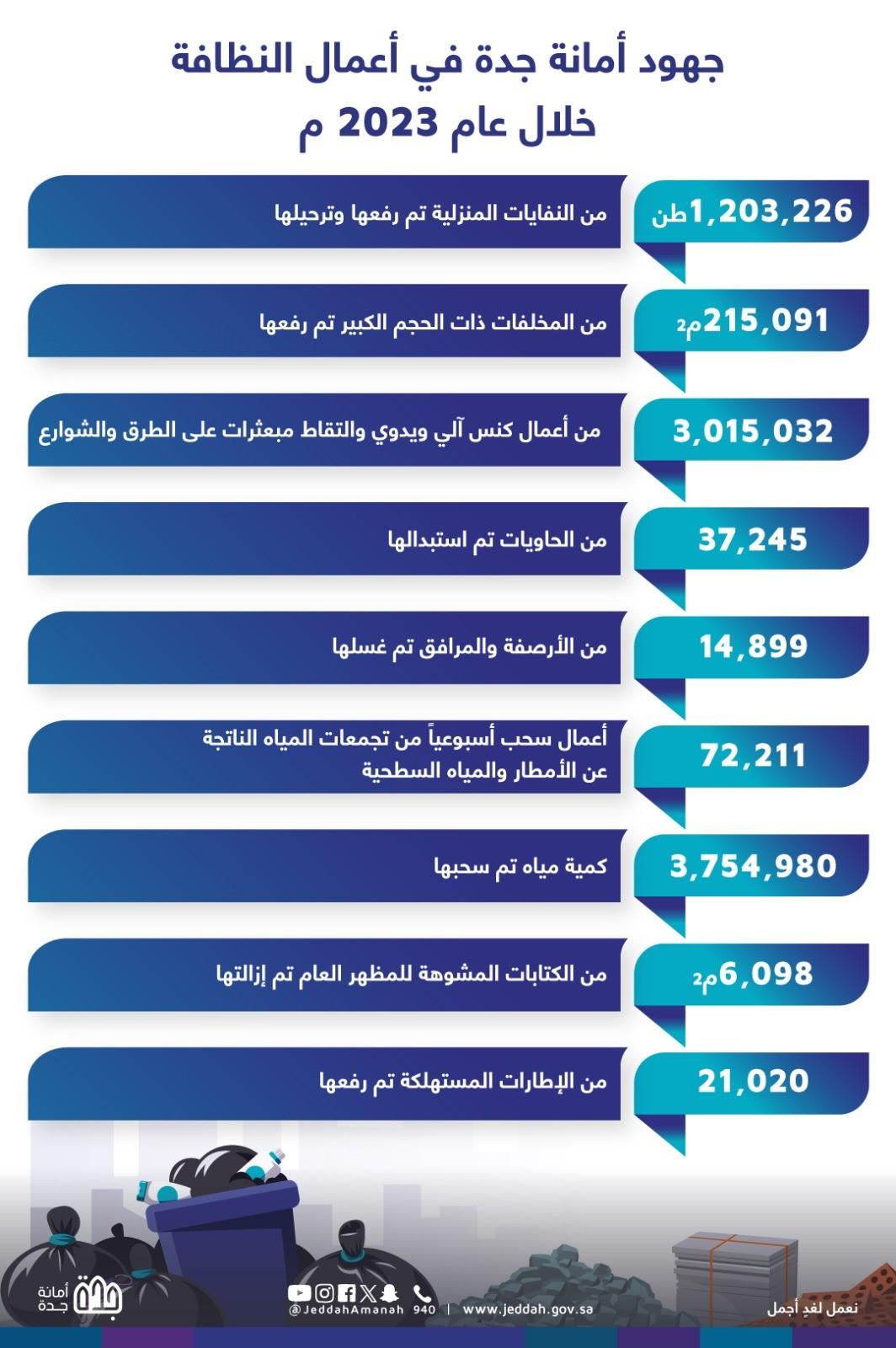 صورة الخبر