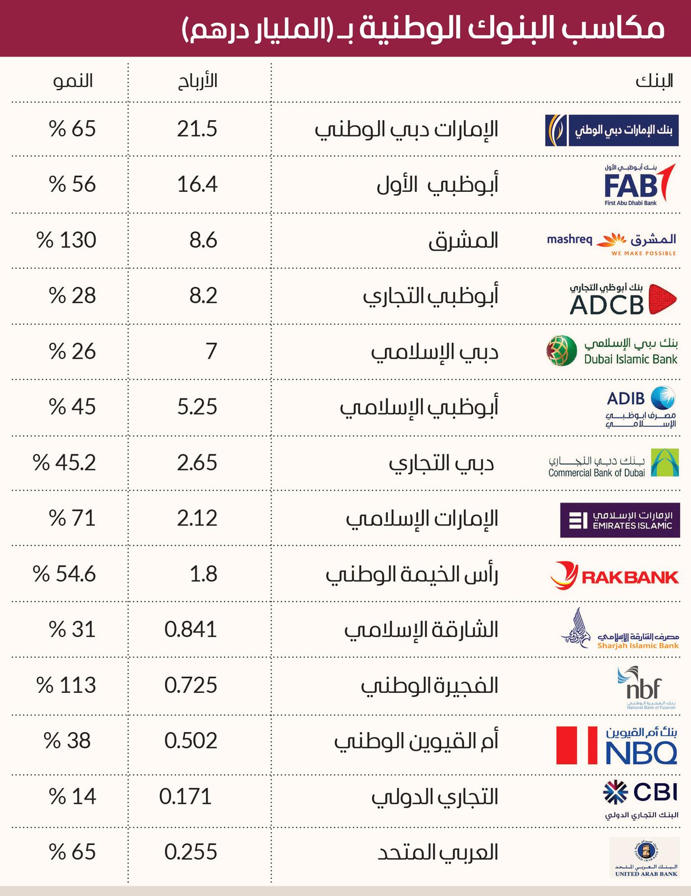 صورة الخبر