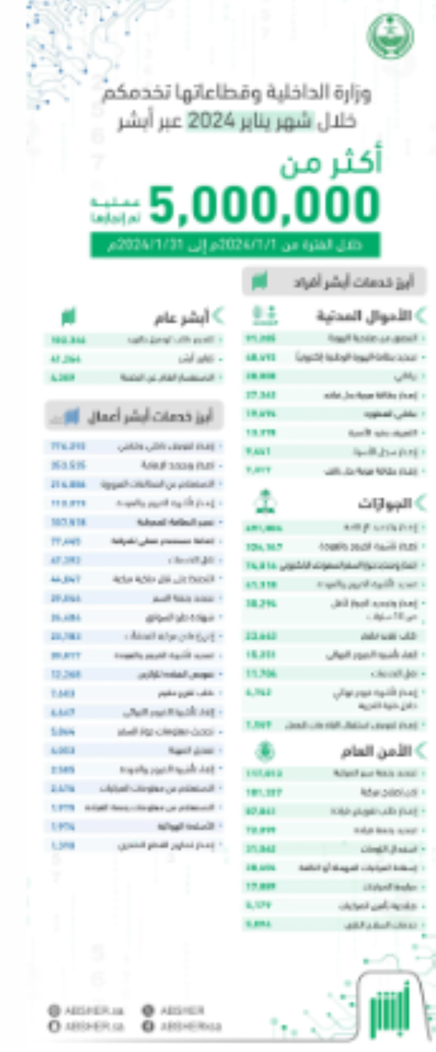 صورة الخبر