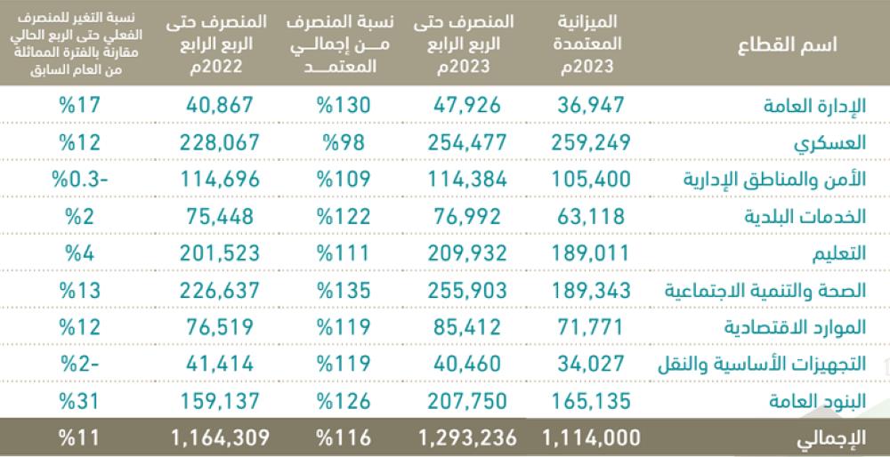 صورة الخبر