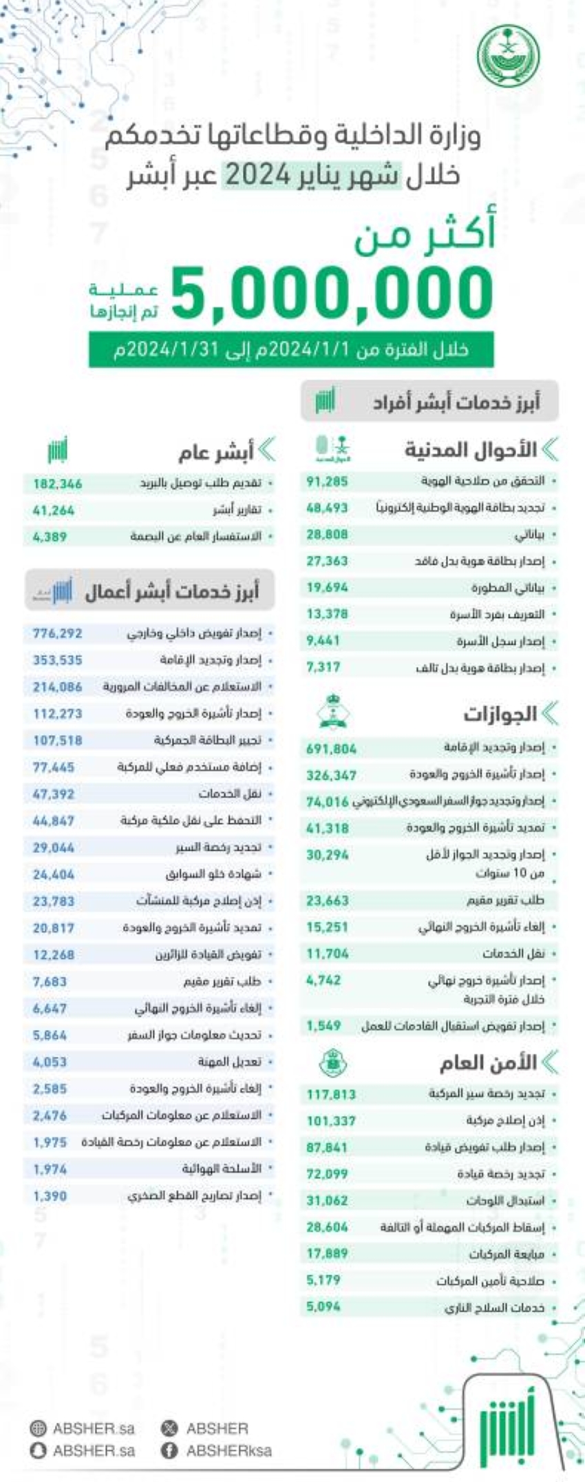 صورة الخبر