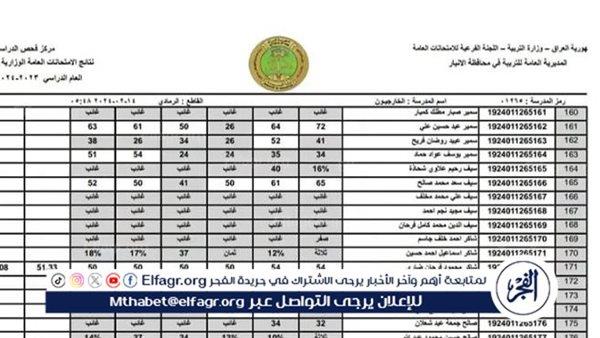 صورة الخبر