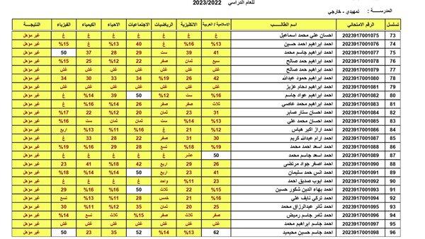 صورة الخبر