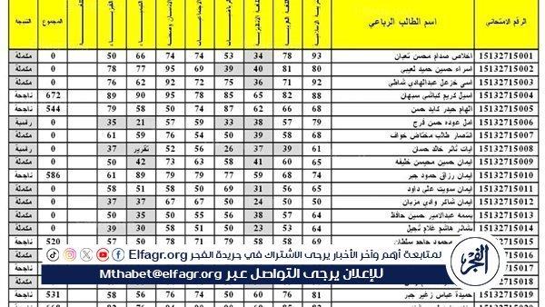 صورة الخبر