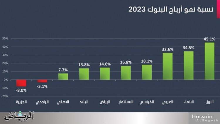 صورة الخبر