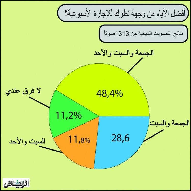 صورة الخبر