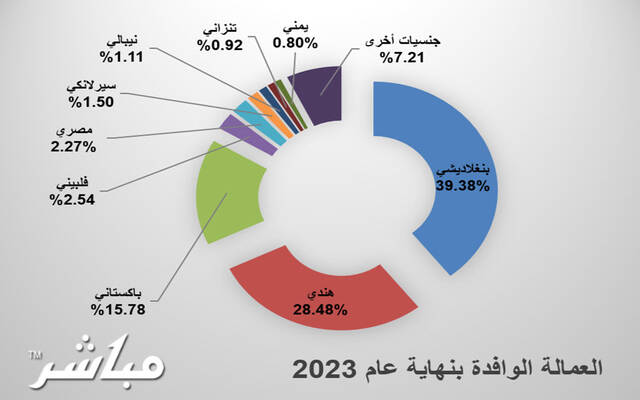 صورة الخبر