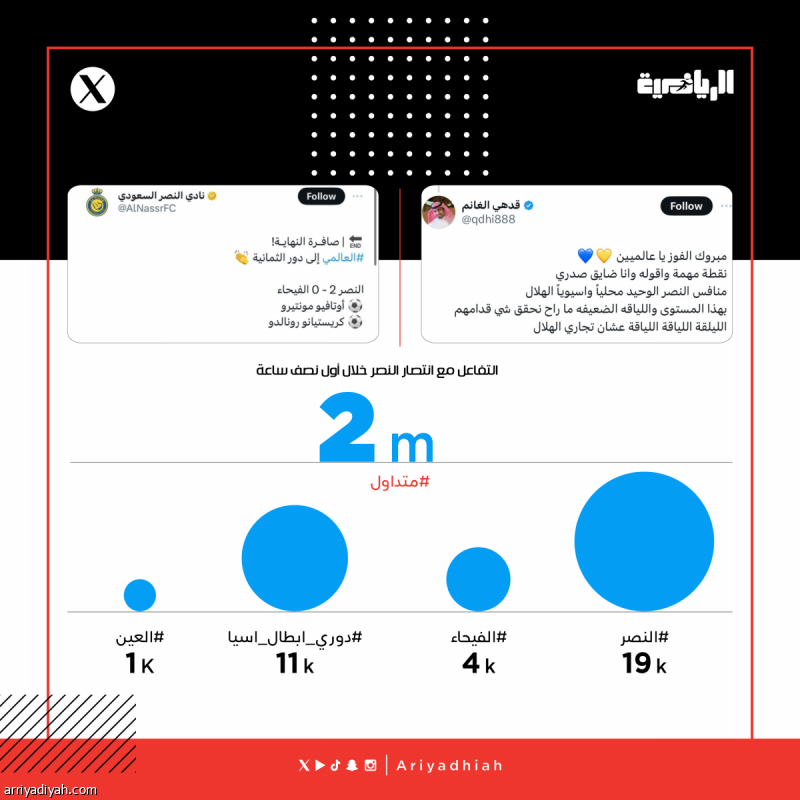 صورة الخبر