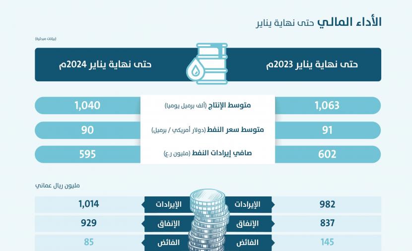 صورة الخبر