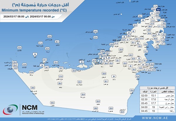 صورة الخبر