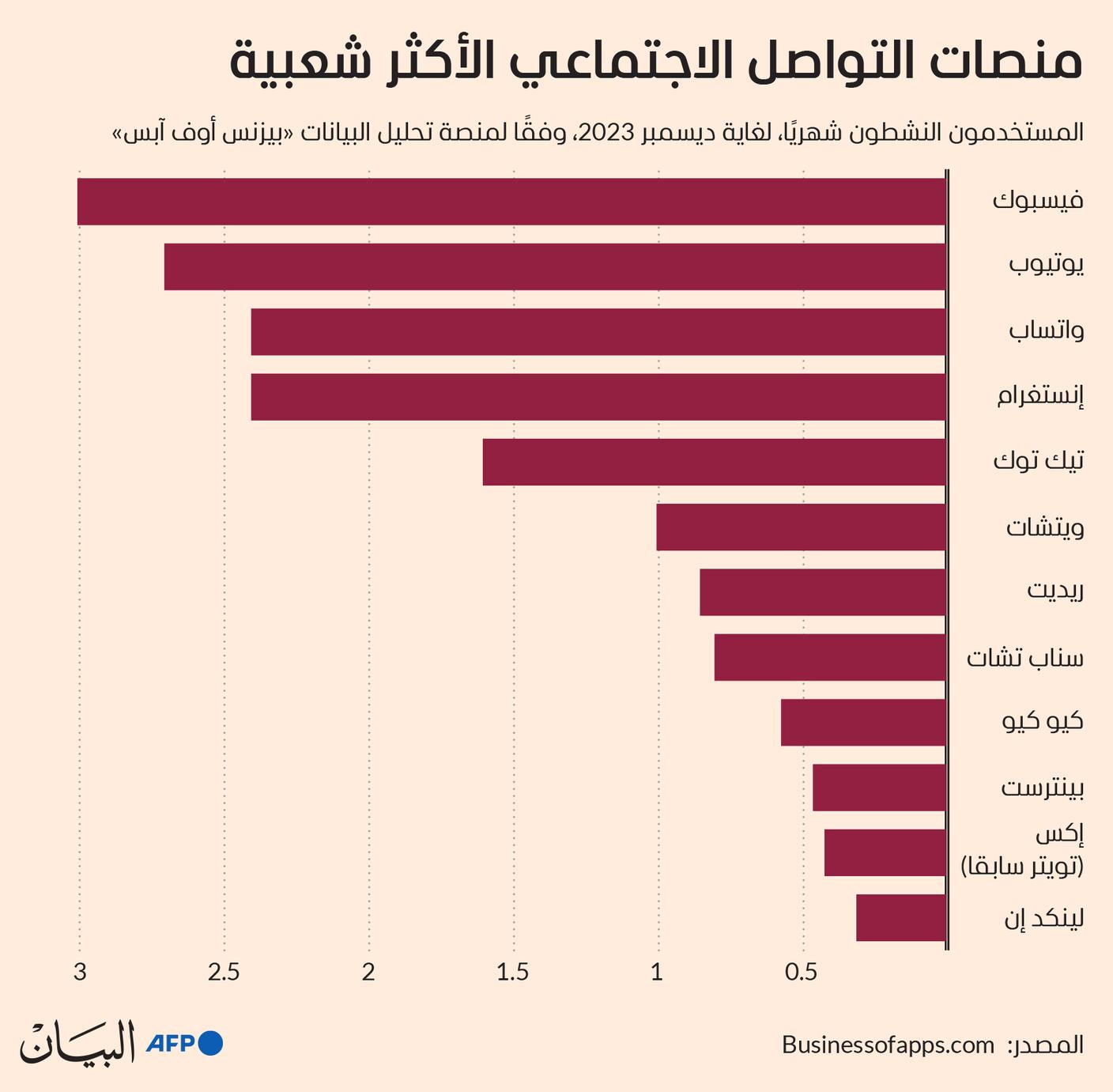 صورة الخبر