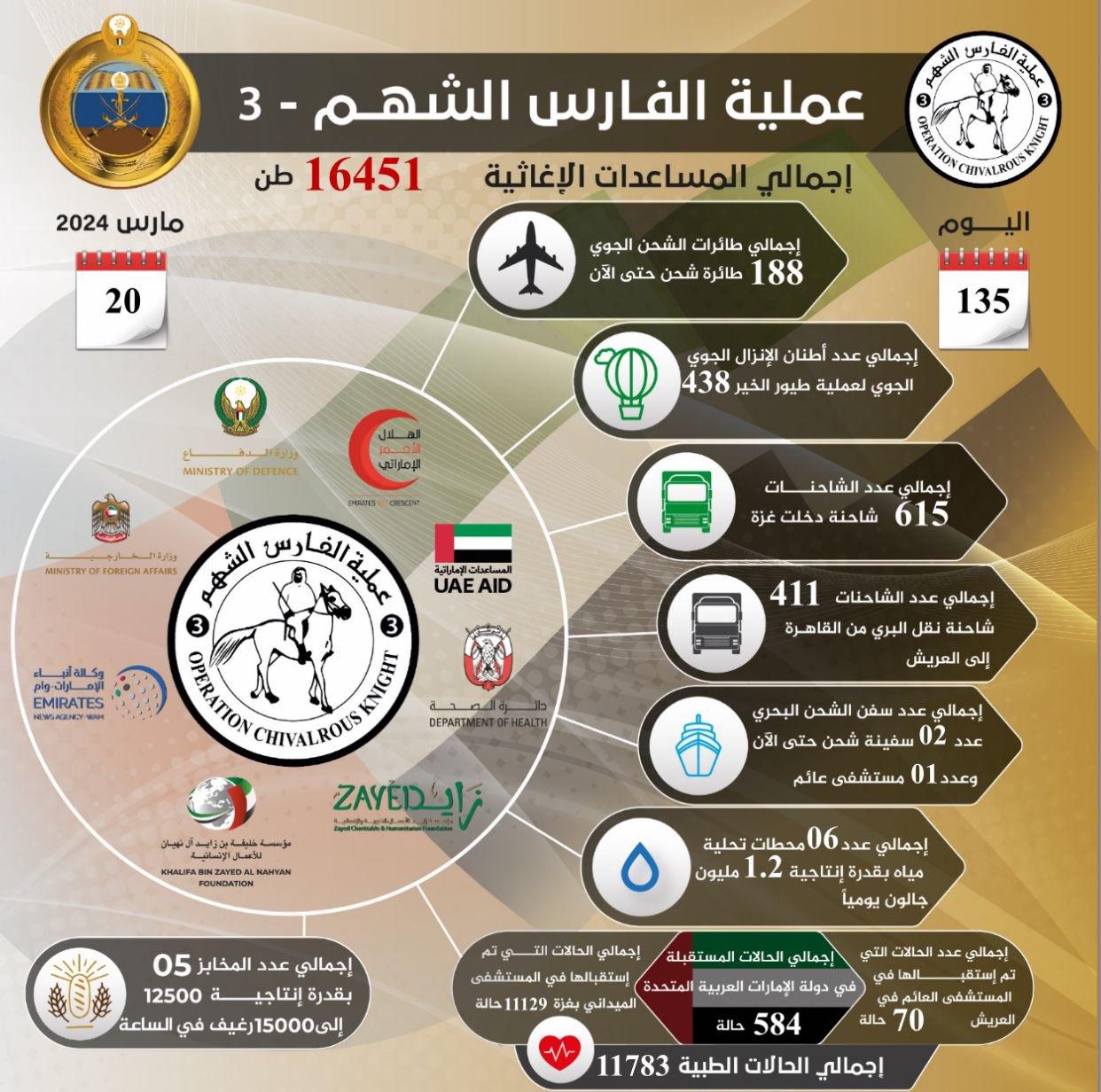 صورة الخبر