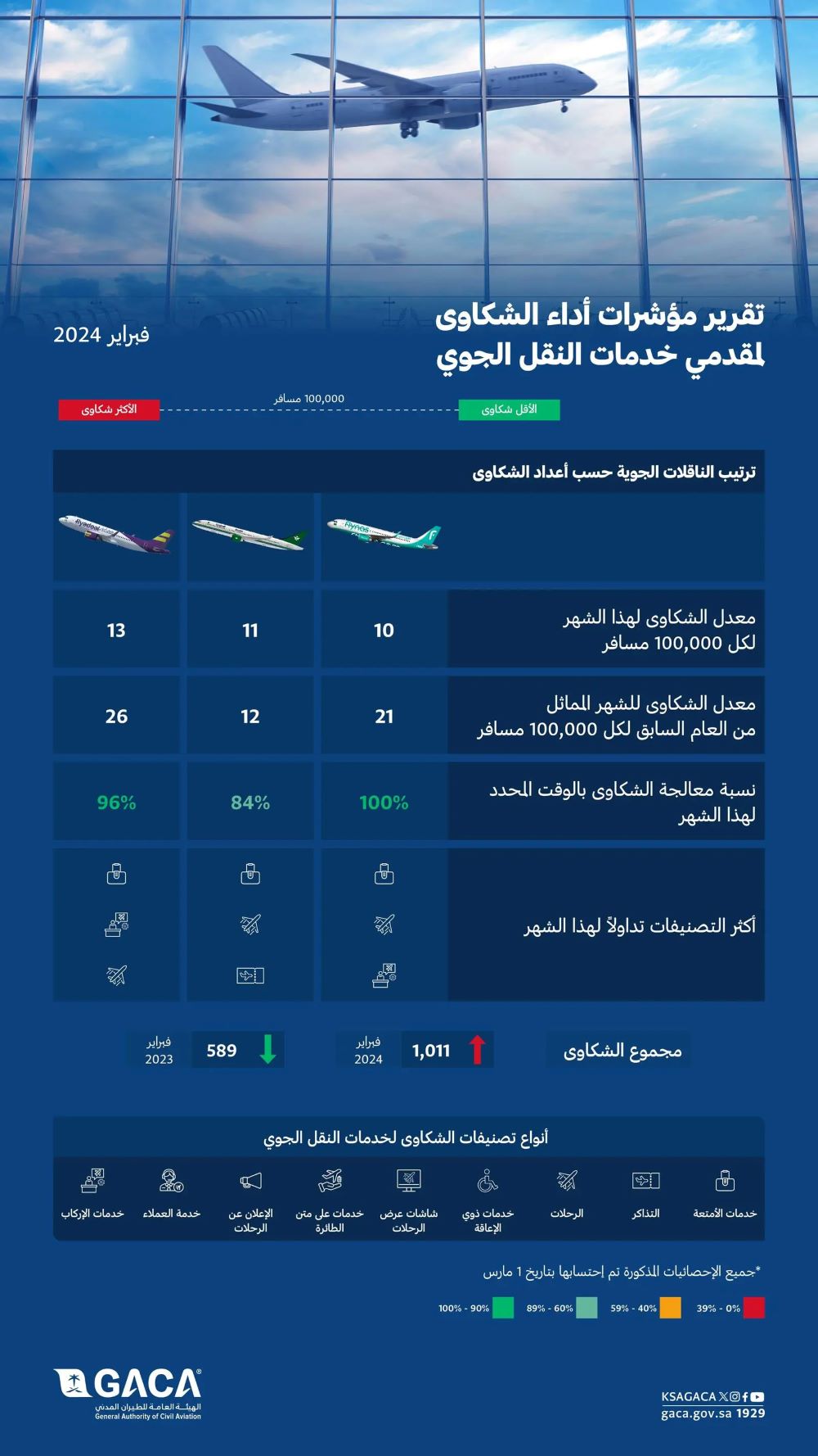 صورة الخبر