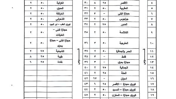 صورة الخبر