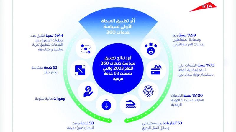 صورة الخبر