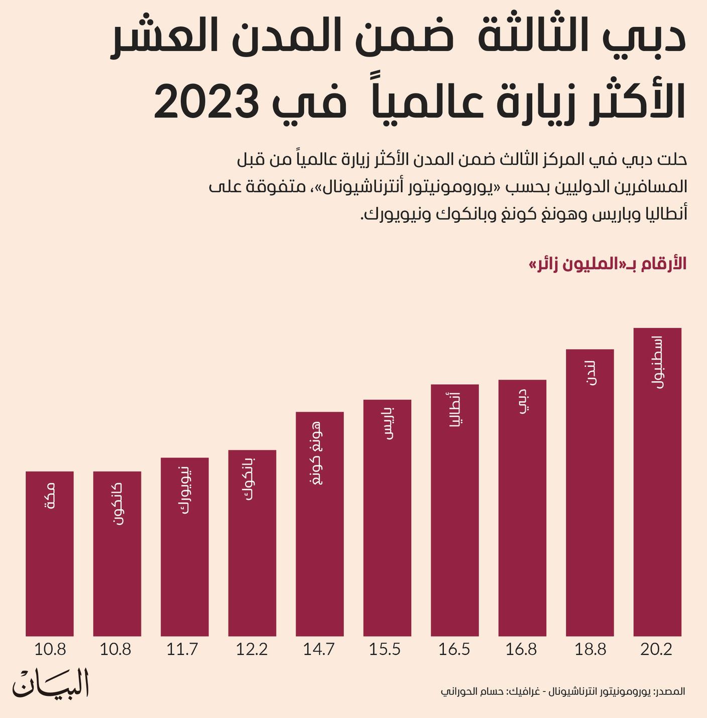 صورة الخبر