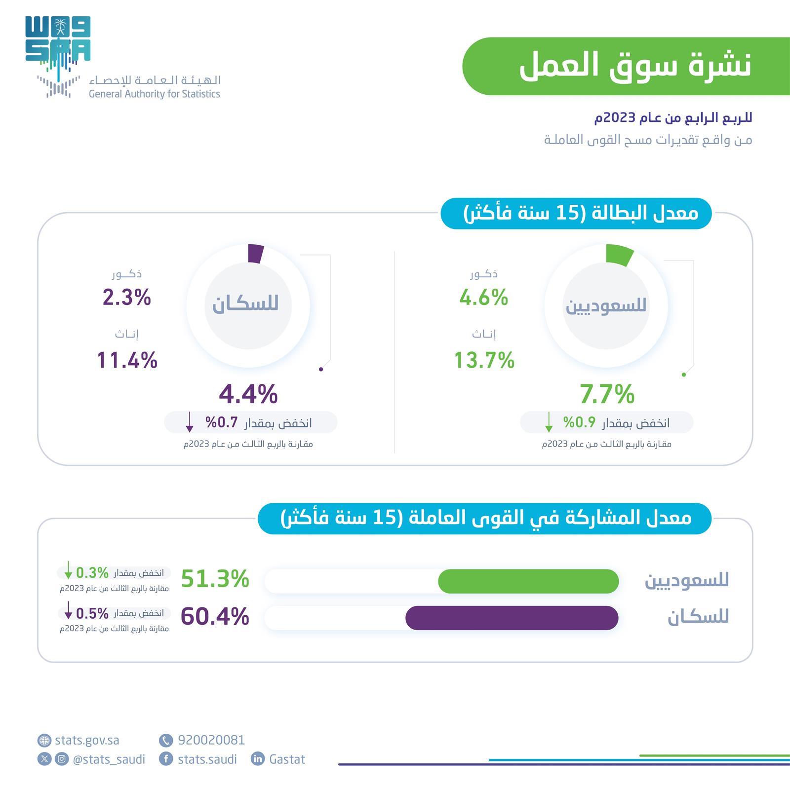 صورة الخبر